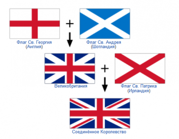 Флаг Соединенного Королевства, Флаг Великобритании (британский флаг) 